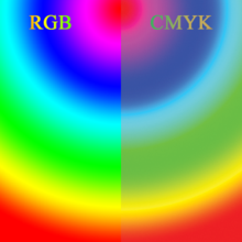 220px-RGB_and_CMYK_comparison.4
